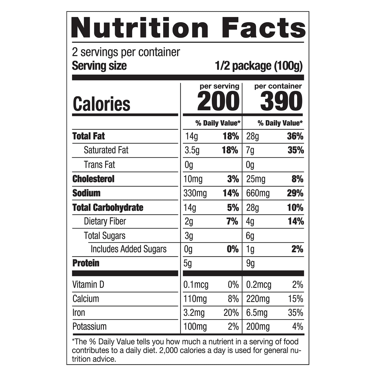 Revol Greens Southwest Baja Kit